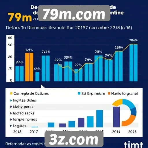 Estatísticas de usuários ativos no 79m.com