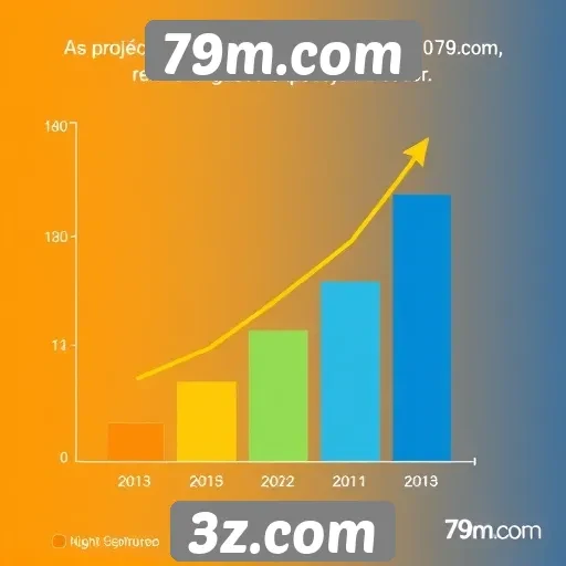 Projeções de crescimento para o 79m.com até 2025